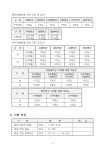 2025학년도 경기도 고교 평준화 지역 후기 일반고등학교 신입생... 2025학년도 경기도 고교 평준화 지역 후기 일반고등학교 신입생 전형요강 공고문