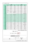 [재안내] 2024학년도 교육활동 공개의 날 안내 :: 가정통신문 :: 동탄중학교 동탄중학교 :: 가정통신문 :: [재안내] 2024학년도 교육활동 공개의... 