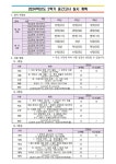 공지사항 :: 대구가톨릭대학교사범대학부속무학중학교 대구가톨릭대학교사범대학부속무학중학교 :: 공지사항 :: 2024학년도 전학년 2학기... 