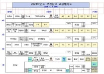 2024년 9월 신건물 교실 층별 배치도 안내 :: 공지사항 :: 부천남초등학교 부천남초등학교 :: 공지사항 :: 2024년 9월 신건물 교실 층별 배치도... 