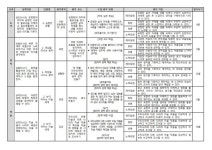 2024학년도 6학년 2학기 성장중심 평가 안내 :: 가정통신문 :: 연푸른초등학교 연푸른초등학교 :: 가정통신문 :: 2024학년도 6학년 2학기... 