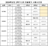 2024학년도 2학기 1차 지필평가 시험시간표 안내 :: 공지사항 :: 창원대암고등학교 창원대암고등학교 :: 공지사항 :: 2024학년도 2학기 1차... 