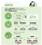 2024 남양주 늘봄학교 및 지역 연계 방과후 돌봄기관 현황 :: 공지사항 :: 와부초등학교 와부초등학교 :: 공지사항 :: 2024 남양주 늘봄학교 및... 