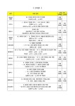 2024학년도 2학기 1차 지필평가(1,2학년) 시험범위 및 전년도 기출문제 공개 안내 :: 공지사항 :: 정현고등학교 정현고등학교 :: 공지사항... 