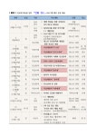 2024 수원 진로 이음 공유학교 진심 참여 안내[추가모집] :: 가정통신문 :: 율전중학교 율전중학교 :: 가정통신문 :: 2024 수원 진로 이음... 