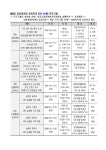 [과천교육지원센터] 2024 과천미리내 공유학교 10월~11월 학생 모집... (교육청) :: [과천교육지원센터] 2024 과천미리내 공유학교 10월~11월 학생... 