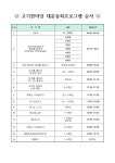 2024학년도 고기한마당 대운동회 실시 안내 :: 가정통신문 :: 고기초등학교 고기초등학교 :: 가정통신문 :: 2024학년도 고기한마당 대운동회... 