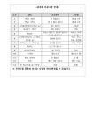 2024학년도 어울림 한마당 운동회 가정통신문 :: 가정통신문 :: 봉계초등학교 봉계초등학교 :: 가정통신문 :: 2024학년도 어울림 한마당 운동회... 
