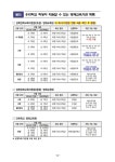 성신초등학교