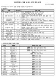 2025학년도 적용 교과서 선정 결과 공개 :: 공지사항 :: 김천중앙고등학교 김천중앙고등학교 :: 공지사항 :: 2025학년도 적용 교과서 선정 결과... 