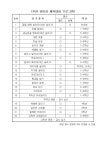 2024 부현 한마음 체육대회 안내 :: 가정통신문 :: 인천부현초등학교 인천부현초등학교 :: 가정통신문 :: 2024 부현 한마음 체육대회 안내