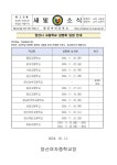 양산시 고등학교 설명회 일정 안내 :: 가정통신문 :: 양산여자중학교 양산여자중학교 :: 가정통신문 :: 양산시 고등학교 설명회 일정 안내
