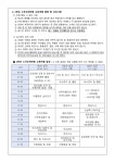 가정통신문 :: 화곡보건경영고등학교 화곡보건경영고등학교 :: 가정통신문 :: 2024-101호 2024학년도 2학년 소규모테마형 교육여행... 