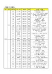 2024학년도 학교 공개의 날 참석 안내 :: 가정통신문 :: 민세중학교 민세중학교 :: 가정통신문 :: 2024학년도 학교 공개의 날 참석 안내