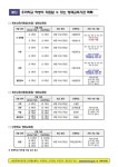 서울창원초등학교 서울창원초등학교 :: 가정통신문 :: (2024-149) [안내] 2025학년도 영재교육원 영재교육대상자 선발전형 지원 안내