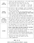 [공고]2025학년도 상하초등학교병설유치원 유아모집 요강 :: 공지사항 :: 상하초등학교 상하초등학교 :: 공지사항 :: [공고]2025학년도... 