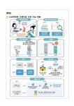가정통신문(고교학점제 안내) :: 공지사항 :: 인천초은중학교 인천초은중학교 :: 공지사항 :: 가정통신문(고교학점제 안내)
