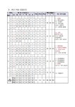 [중요]2024학년도 2학기 학사일정 변경 안내 :: 공지사항 :: 천안성정중학교 천안성정중학교 :: 공지사항 :: [중요]2024학년도 2학기 학사일정... 