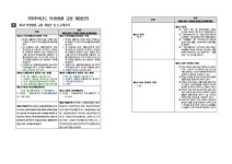 2024학년도 학생생활규정 개정 확정 안내 :: 공지사항 :: 치동초등학교 치동초등학교 :: 공지사항 :: 2024학년도 학생생활규정 개정 확정 안내