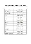 2025학년도 해남제일중학교 사용 교과서 목록 :: 공지사항 :: 해남제일중학교 해남제일중학교 :: 공지사항 :: 2025학년도 해남제일중학교 사용... 