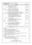 2025학년도 원미초등학교병설유치원 유아모집 안내 :: 공지사항 :: 원미초등학교 원미초등학교 :: 공지사항 :: 2025학년도... 