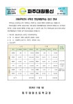 제128호 2024학년도 6학년 현장체험학습 정산 안내 :: 가정통신문 :: 파주대원초등학교 파주대원초등학교 :: 가정통신문 :: 제128호... 
