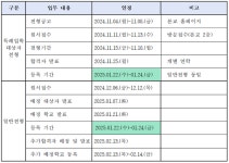 25학년도 신길고등학교 신입생 입학전형 기본 계획 및 특례입학 전형 요강 :: 공지사항 :: 신길고등학교 신길고등학교 :: 공지사항 :: 25학년도... 