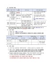 (신청안내) 2024년 교육기부 무상의료지원 (체형,시력교정) 희망자 :: 공지사항 :: 대전삼육중학교 대전삼육중학교 :: 공지사항 :: (신청안내)... 