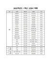 2025학년도 교과서 목록 :: 공지사항 :: 매홀고등학교 매홀고등학교 :: 공지사항 :: 2025학년도 교과서 목록