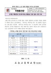 교직원 역량강화 연수(하이러닝 활용)로 인한 일과 조정 안내 :: 가정통신문 :: 도농고등학교 도농고등학교 :: 가정통신문 :: 교직원 역량강화 연수... 