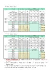 2024학년도 2학기 2차 지필고사 안내 :: 가정통신문 :: 금촌중학교 금촌중학교 :: 가정통신문 :: 2024학년도 2학기 2차 지필고사 안내