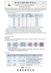 2025학년도 경기도성남교육지원청부설 영재교육원 선발 요강 :: 가정통신문 :: 안말초등학교 안말초등학교 :: 가정통신문 :: 2025학년도... 