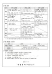 2024년 2학기 2차 지필평가 및 기출문제 공개 안내 :: 공지사항 :: 태광중학교 태광중학교 :: 공지사항 :: 2024년 2학기 2차 지필평가 및... 