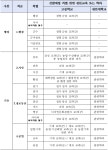 경기물류고등학교