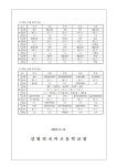 강원외국어고등학교
