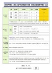 2025학년도 병설유치원 일반모집 안내 :: 공지사항 :: 서부초등학교 서부초등학교 :: 공지사항 :: 2025학년도 병설유치원 일반모집 안내