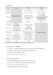 [홍보] 유학모집-2024.강진 두근두근 감성시그널 농산어촌유학캠프 시즌2 안내 :: 공지사항 :: 불곡초등학교 불곡초등학교 :: 공지사항 :: [홍보]... 