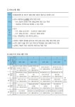 제180호 (5,6학년)2024 미래를 향해 꿈을 펼치는 메이커 교실 신청 안내 :: 가정통신문 :: 서울삼릉초등학교 서울삼릉초등학교 :: 가정통신문... 