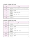 2024학년도 2학기 1학년 1차 및 2학년 2차 지필평가 안내 :: 가정통신문 :: 용인한빛중학교 용인한빛중학교 :: 가정통신문 :: 2024학년도... 