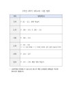 2024학년도 2학기 1, 2학년 2회고사 시험범위 :: 공지사항 :: 창원동중학교 창원동중학교 :: 공지사항 :: 2024학년도 2학기 1, 2학년 2회고사... 