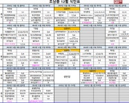 [일반] 12월~25년 1월 식단(위탁, 직영) :: 가정통신문 :: 조남중학교 조남중학교 :: 가정통신문 :: [일반] 12월~25년 1월 식단(위탁, 직영)