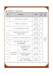 12월 대구학부모원스톱지원센터 맞춤 실천형 심과과정 안내 :: 공지사항 :: 대구죽곡초등학교 대구죽곡초등학교 :: 공지사항 :: 2024. 12월... 