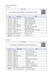 2024학년도 진광 B.T.S 안내 :: 가정통신문 :: 진광고등학교 진광고등학교 :: 가정통신문 :: 2024학년도 진광 B.T.S 안내