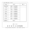 2024.11.29.(금) 등교 및 시정표 변경 운영 안내 :: 가정통신문 :: 발안중학교 발안중학교 :: 가정통신문 :: 2024.11.29.(금) 등교 및 시정표... 