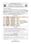 용이초등학교