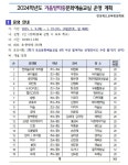 경상북도교육청문화원 겨울방학중문화예술교실 안내 :: 가정통신문 :: 학천초등학교 학천초등학교 :: 가정통신문 :: 경상북도교육청문화원... 
