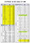 2025학년도 교과용 도서 선정 절차 및 결과 공개 :: 공지사항 :: 정현고등학교 정현고등학교 :: 공지사항 :: 2025학년도 교과용 도서 선정 절차... 