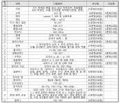 2024학년도 2학기 기말고사 교과목별 시험 범위 안내 :: 가정통신문 :: 신송고등학교 신송고등학교 :: 가정통신문 :: 2024학년도 2학기 기말고사... 