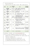 [제2024-120호] 2025년도 「꿈 실현금(장학금)」 지원 안내 :: 가정통신문 :: 약수초등학교 약수초등학교 :: 가정통신문 :: [제2024-120호]... 