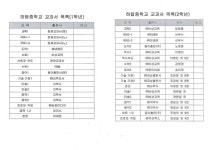 2025학년도 교과서 목록 안내 :: 공지사항 :: 하탑중학교 하탑중학교 :: 공지사항 :: 2025학년도  교과서 목록 안내